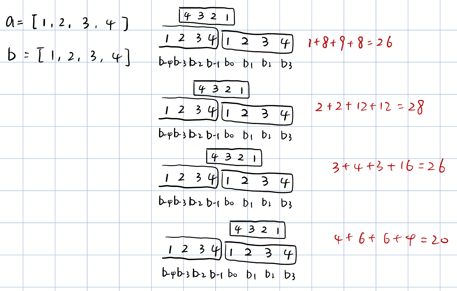 循环卷积 example