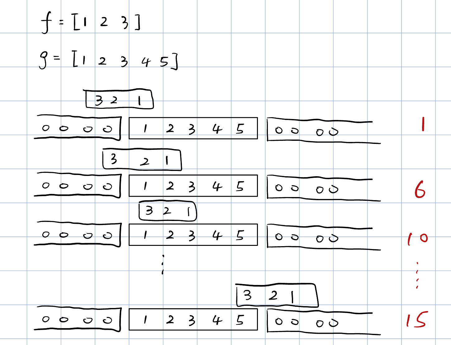 离散卷积 example