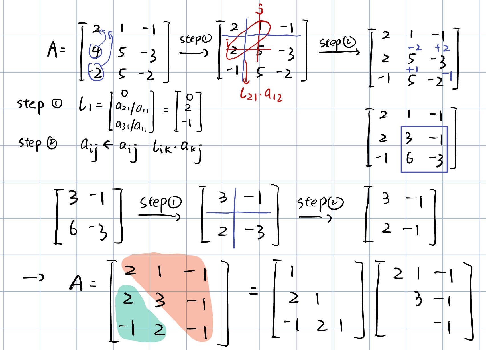 LU example