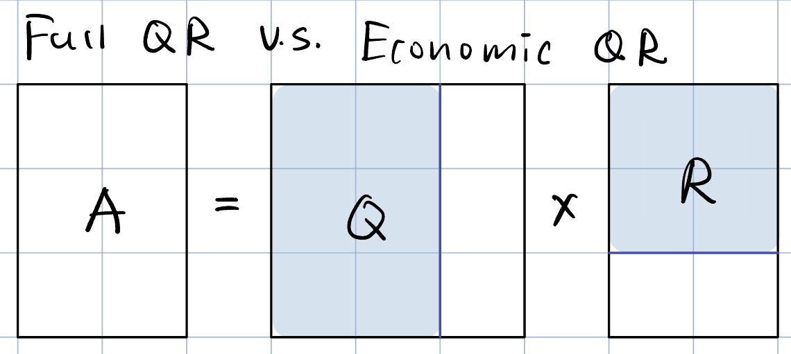 full-QR-vs-economic-QR